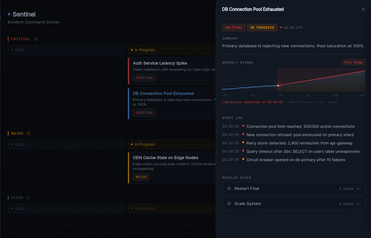 sentinel_incident mockup